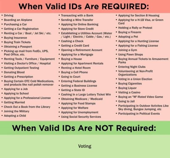 2021 - When Valid IDs Are Required and When They Are Not